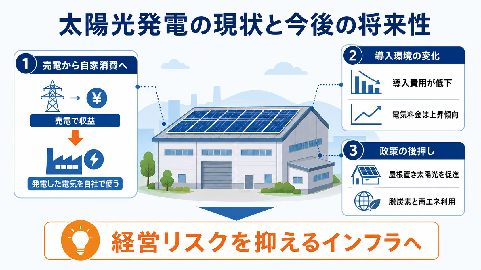 太陽光発電の今後と市場の変化