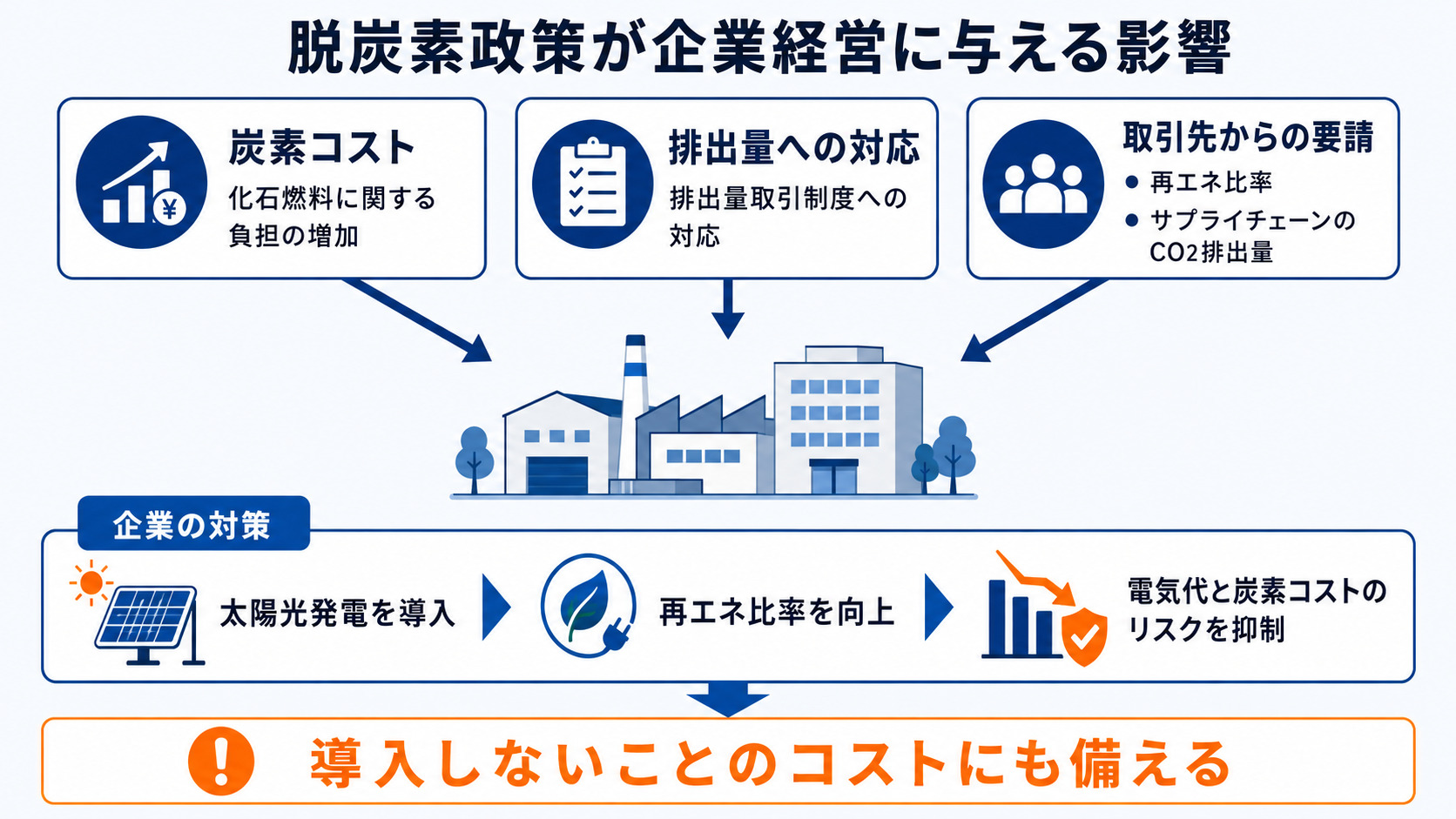脱炭素政策と企業の太陽光活用