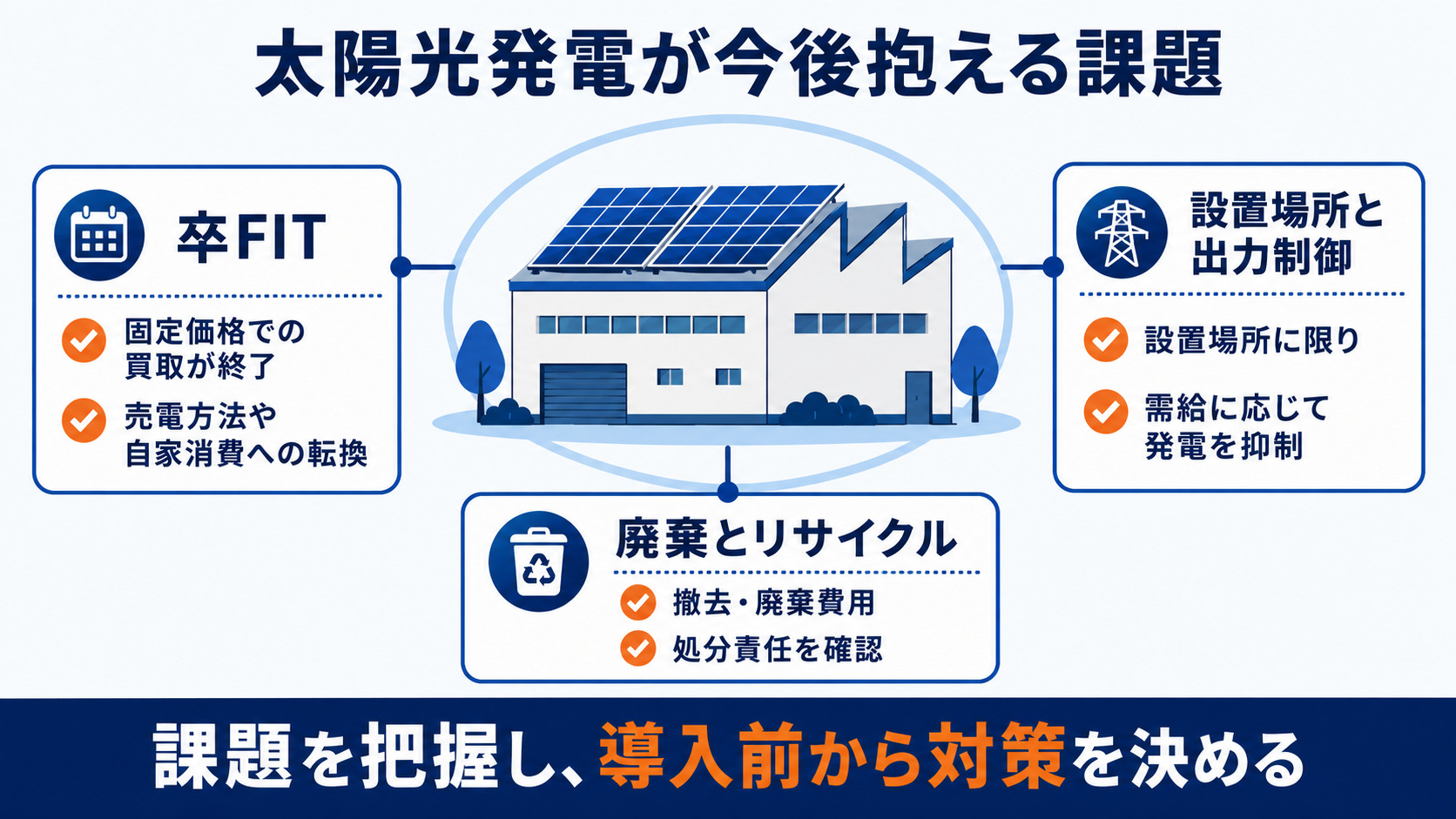 太陽光発電が抱える3つの課題