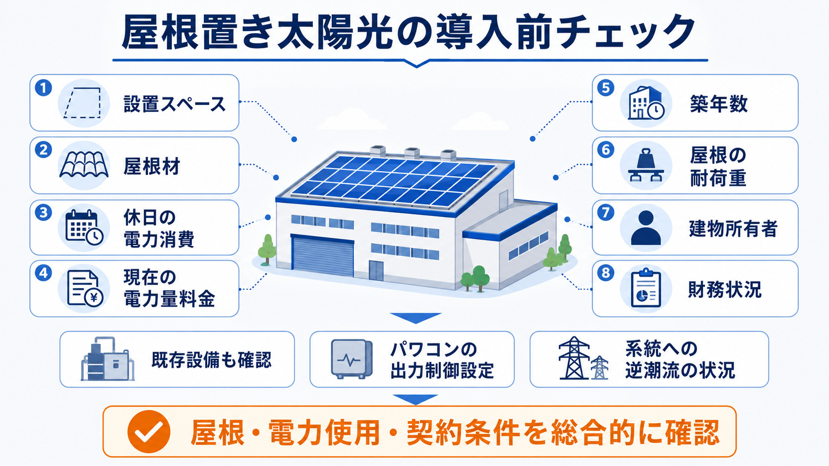 屋根置き太陽光の導入チェック項目