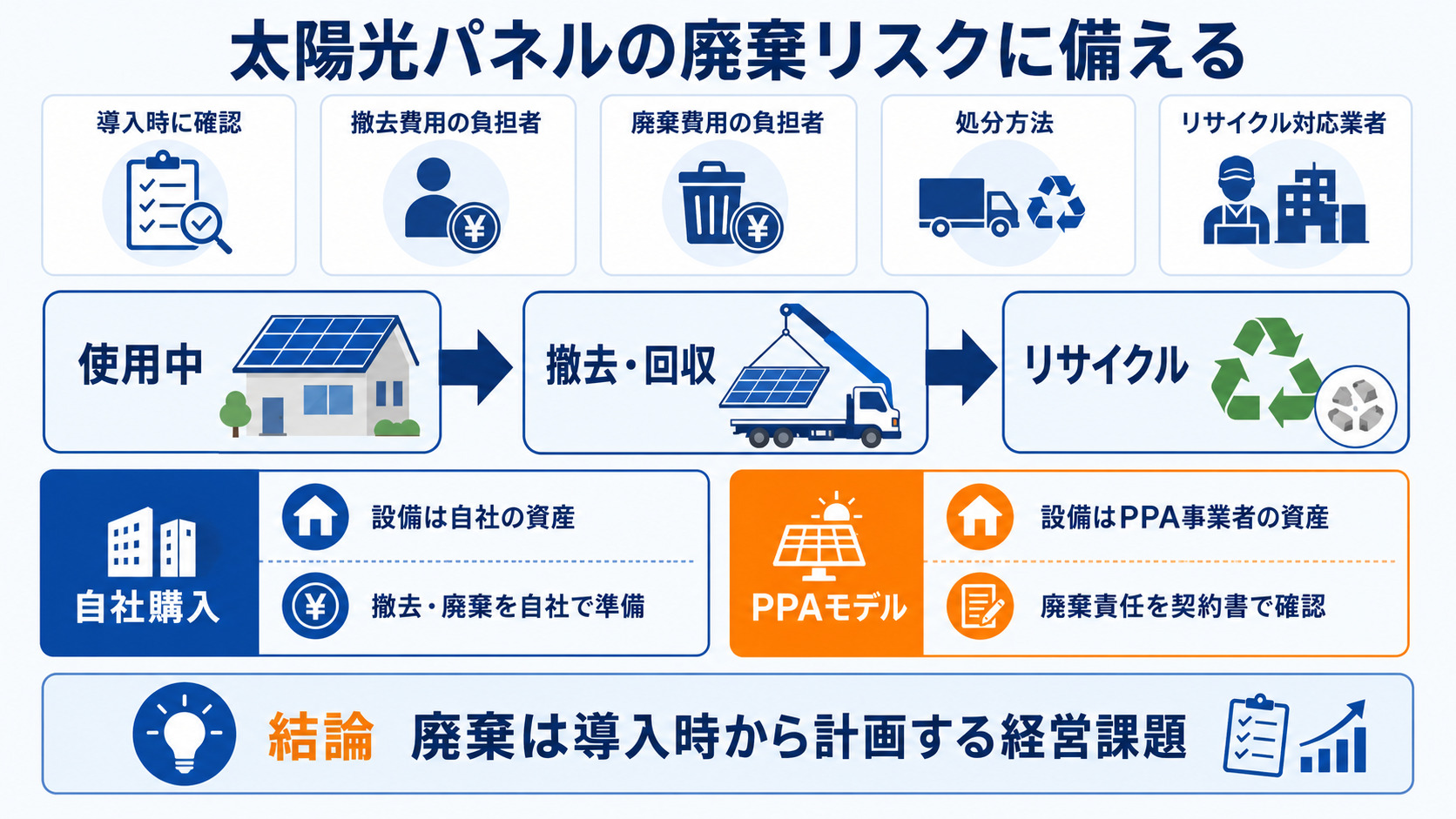 太陽光パネルの撤去と廃棄責任