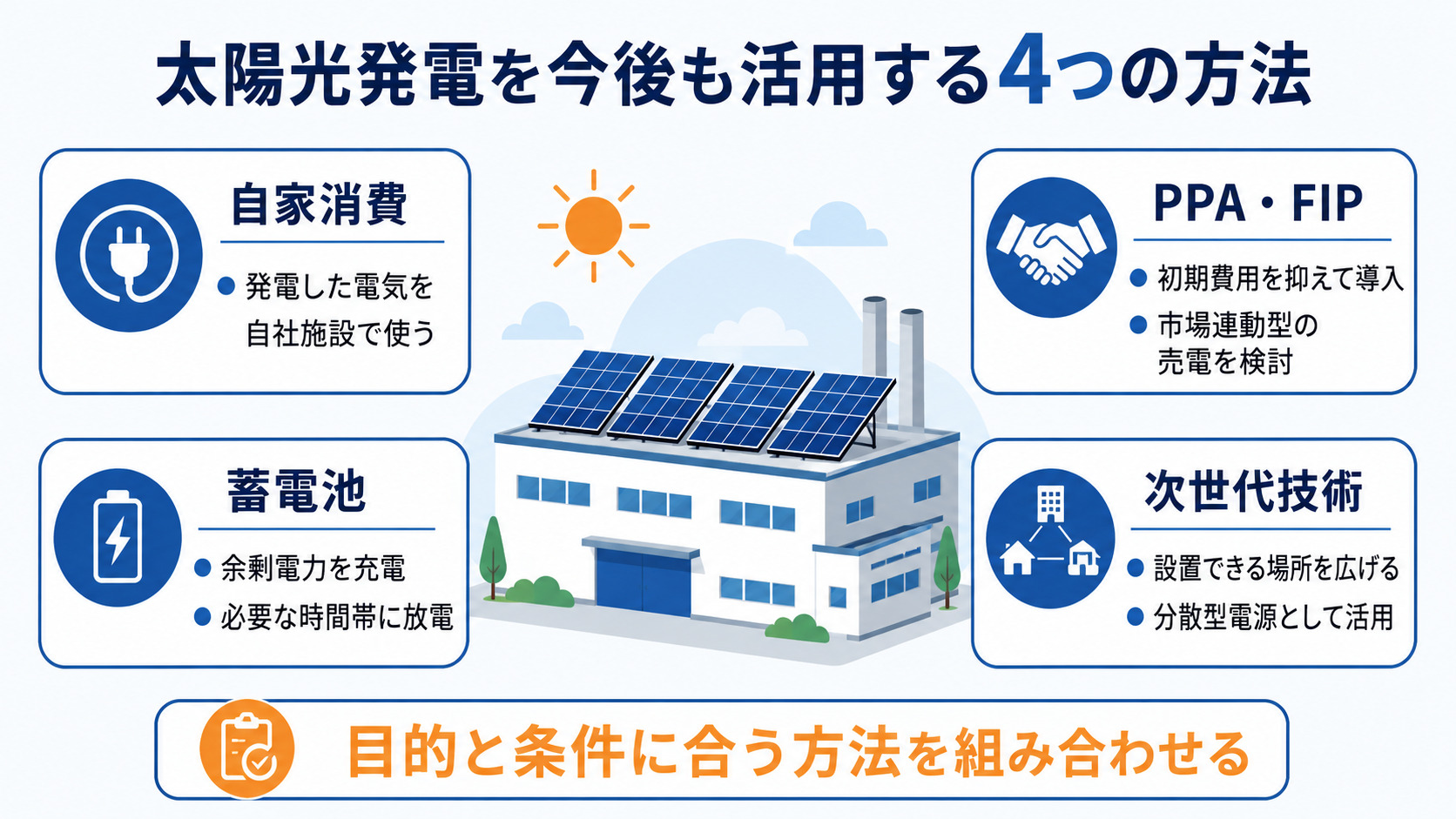 太陽光発電を活用する4つの方法