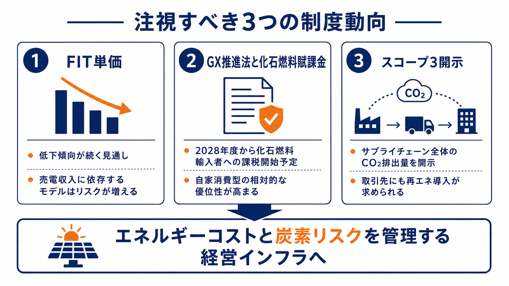 注視すべき3つの制度動向