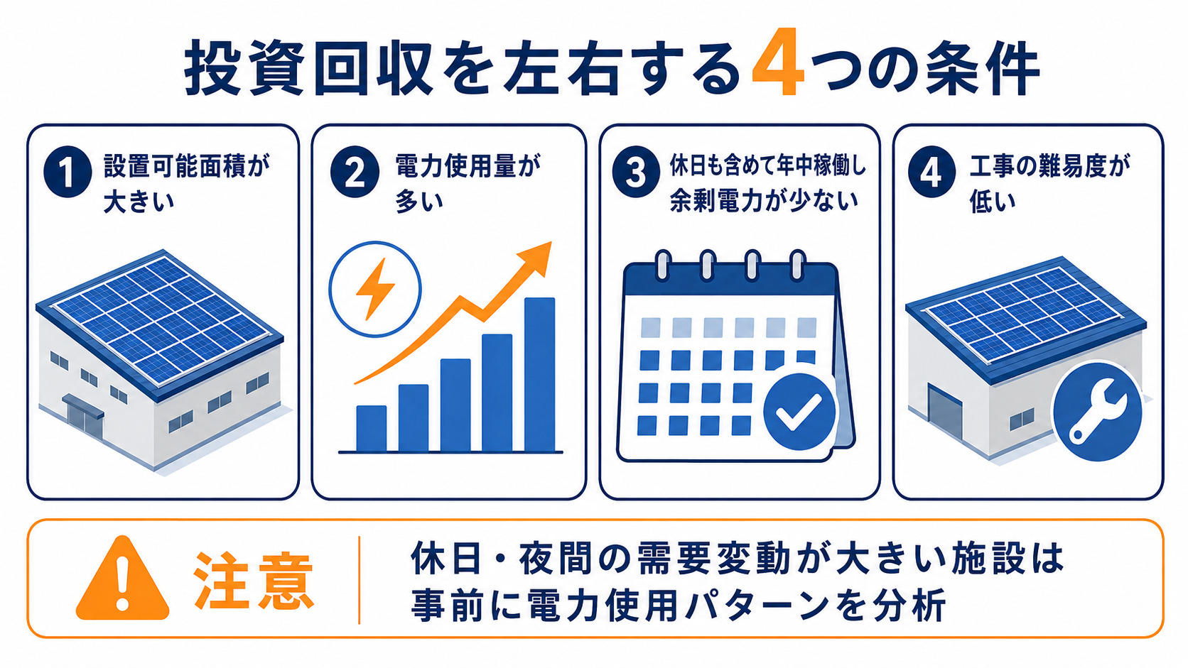 投資回収を早める4つの条件