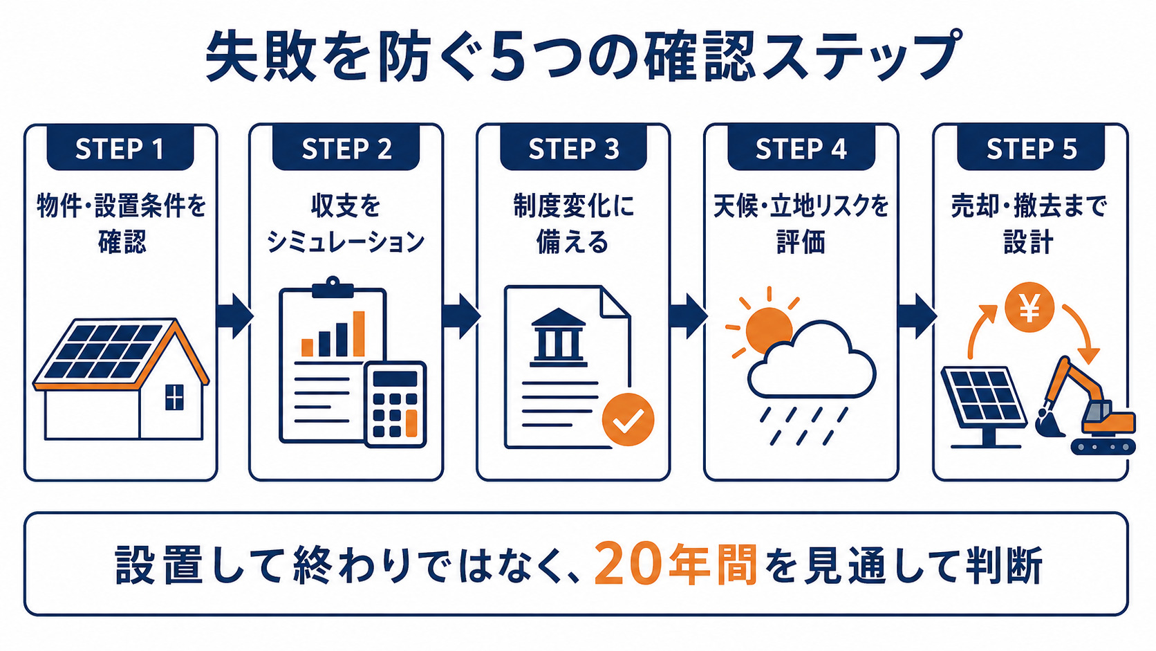 導入から出口戦略までの失敗回避手順