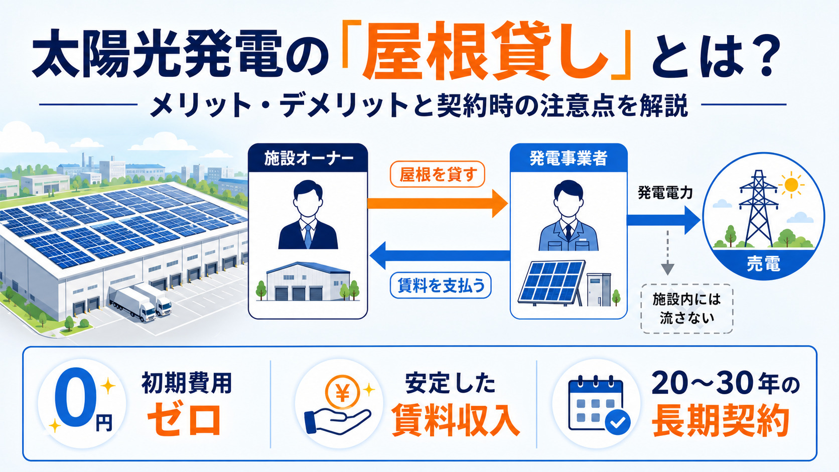 工場の屋根を活用する太陽光発電の屋根貸し