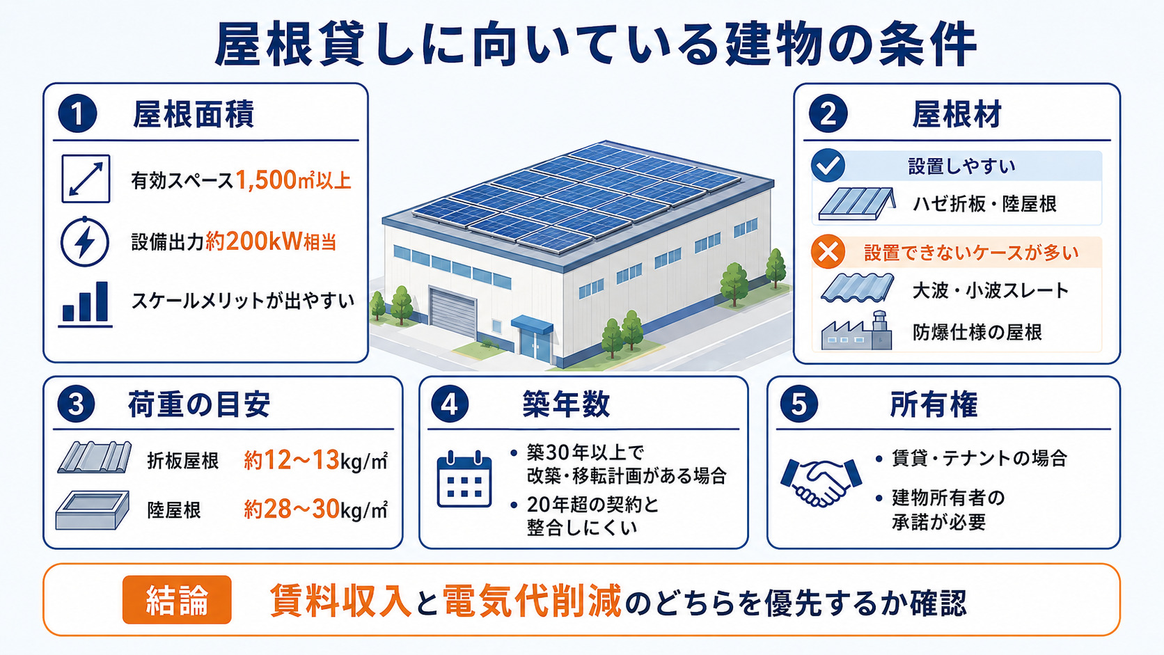 適した建物の確認条件