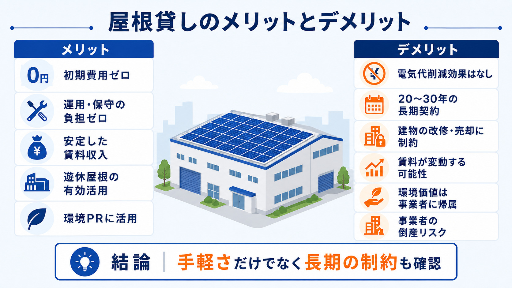 屋根貸しのメリットとデメリットの比較