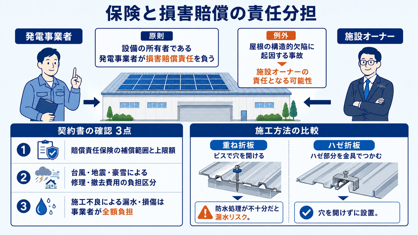設備事故に備える保険と責任分担