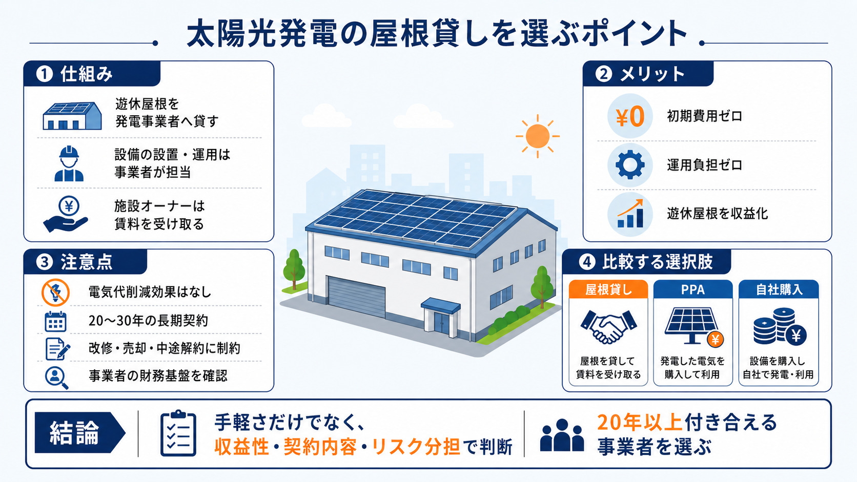 太陽光の屋根貸しを選ぶ際の判断ポイント