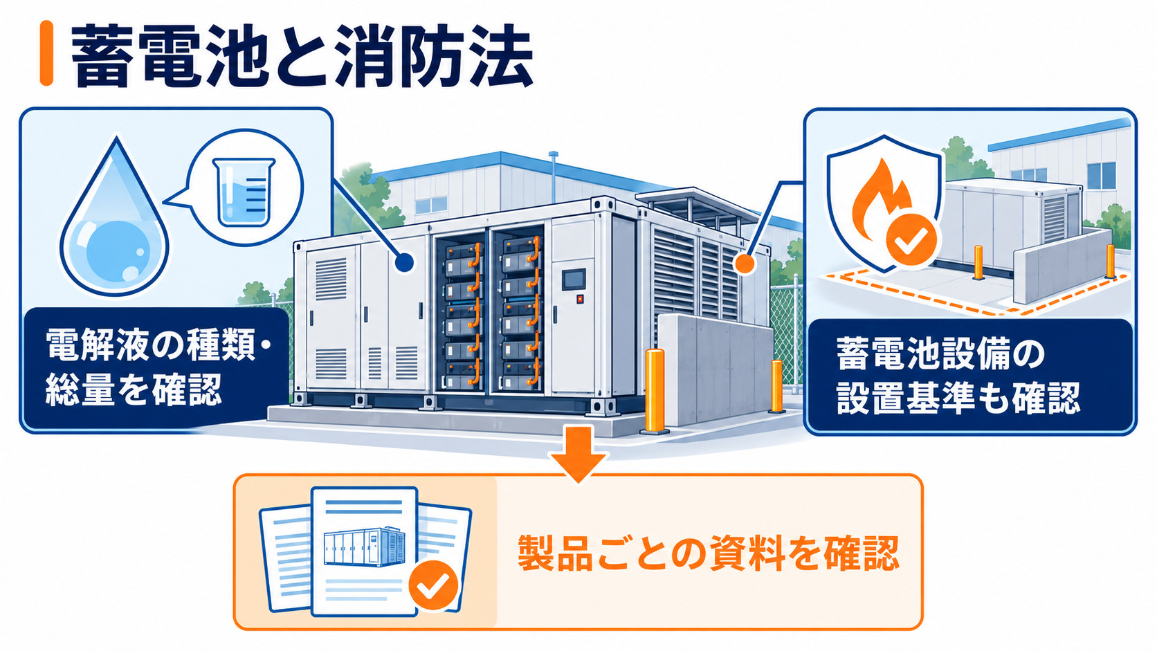 蓄電池と消防法で確認する二つの基準
