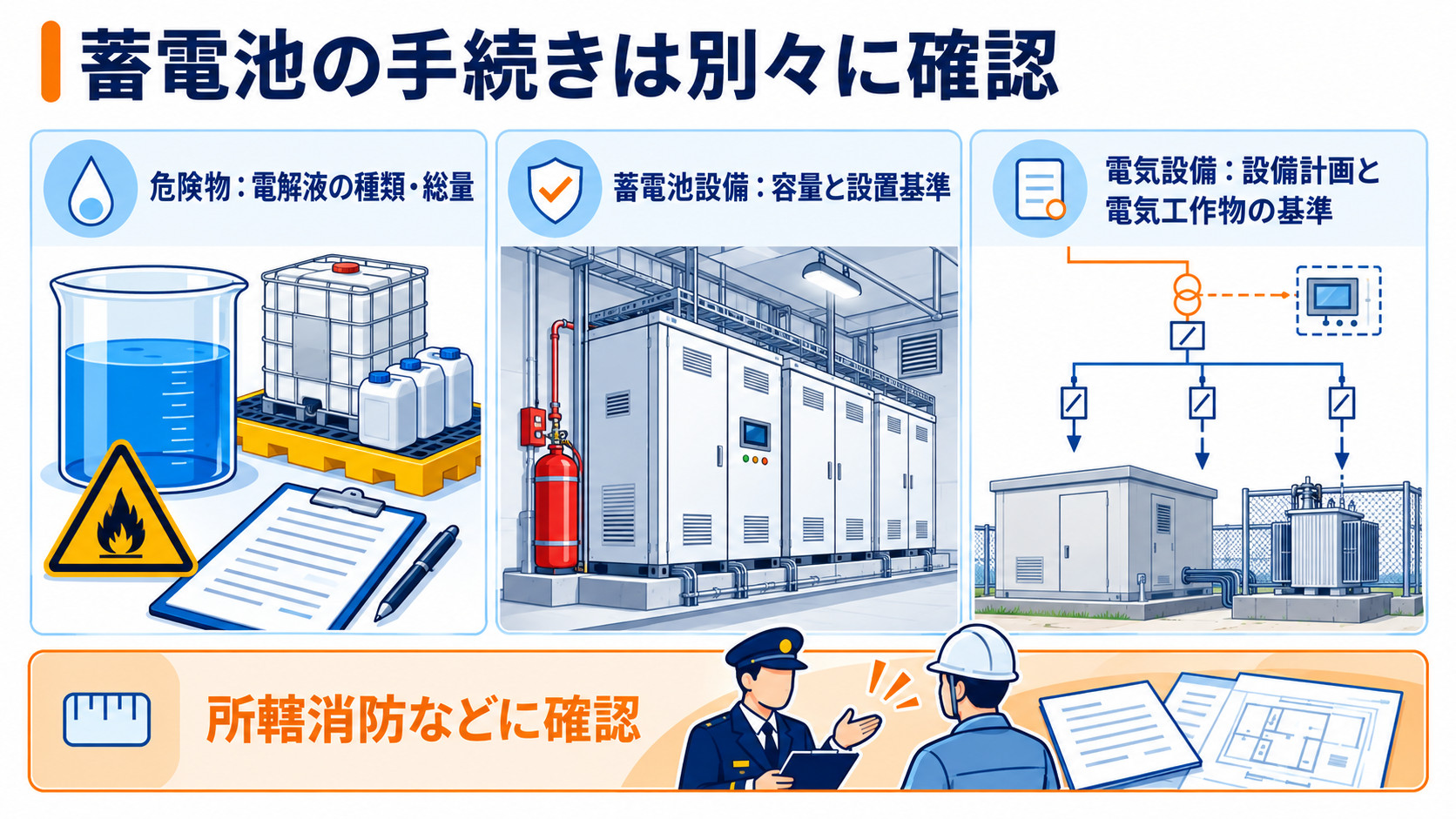 手続きを判断する三つの確認項目