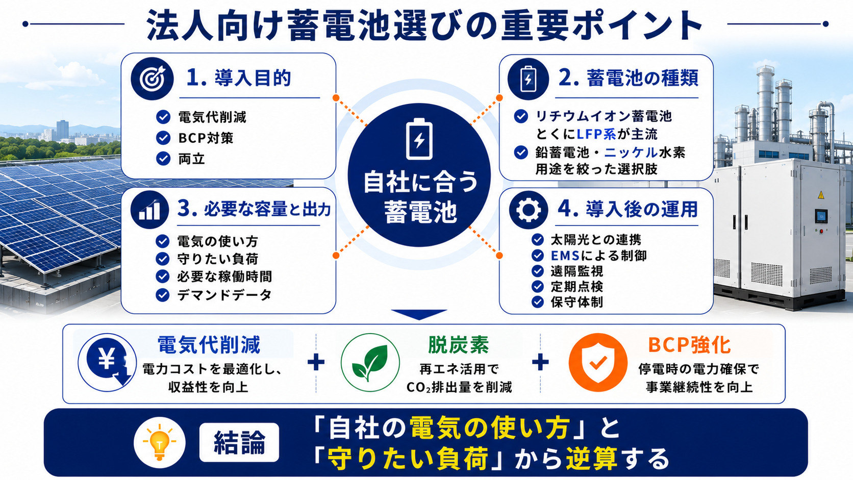 法人向け蓄電池の選び方と種類のまとめ