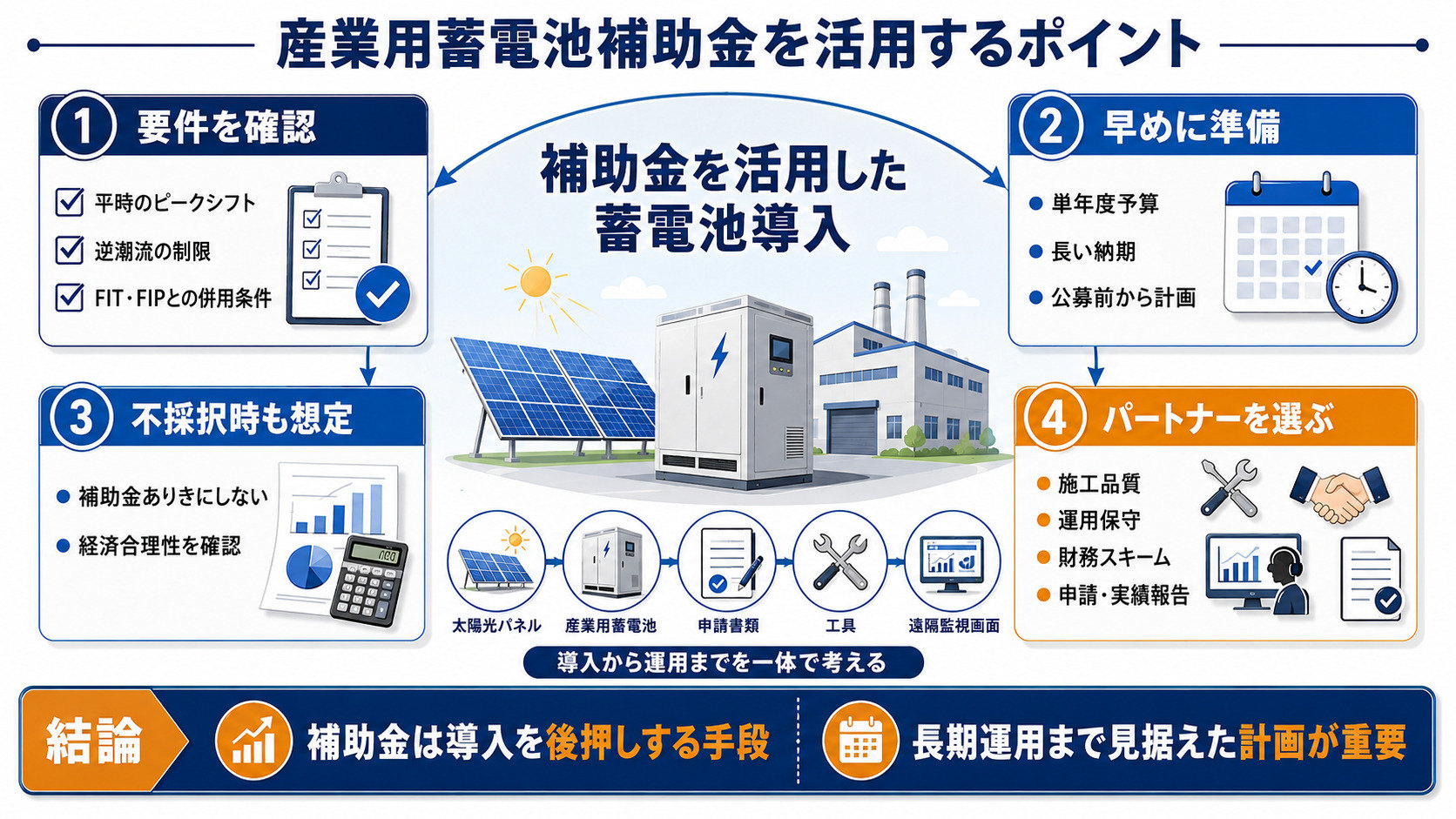 産業用蓄電池の補助金活用の重要ポイント