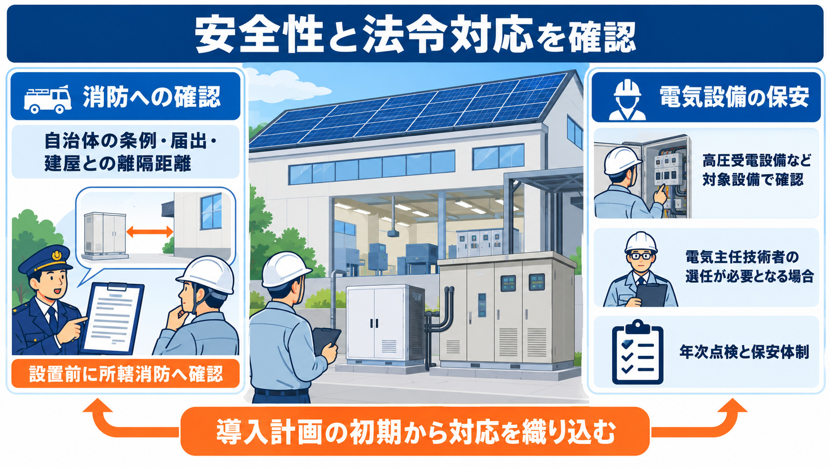 消防への確認と電気設備の保安体制