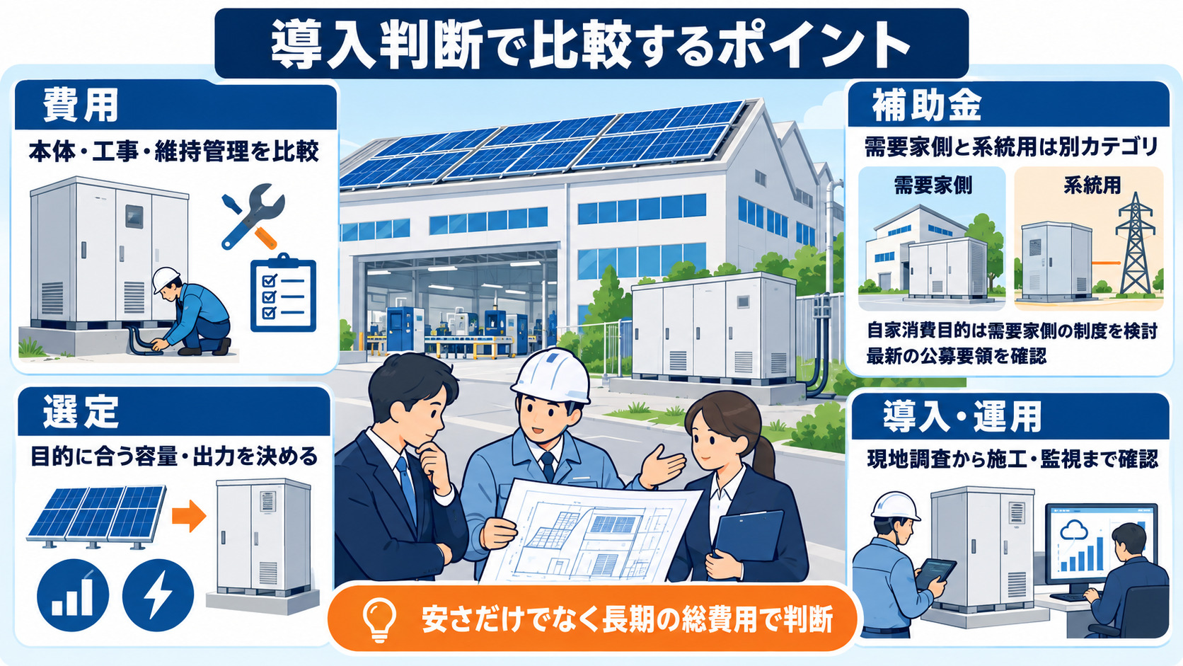 費用・補助制度・選定・導入の比較項目