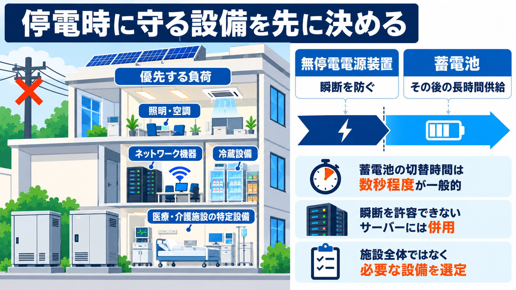 停電時に守る設備と無停電電源の役割