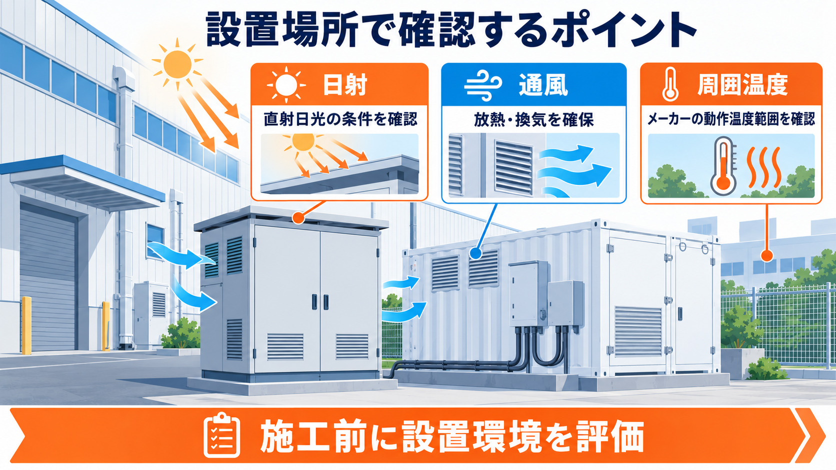 日射・通風・周囲温度の確認点を示した図