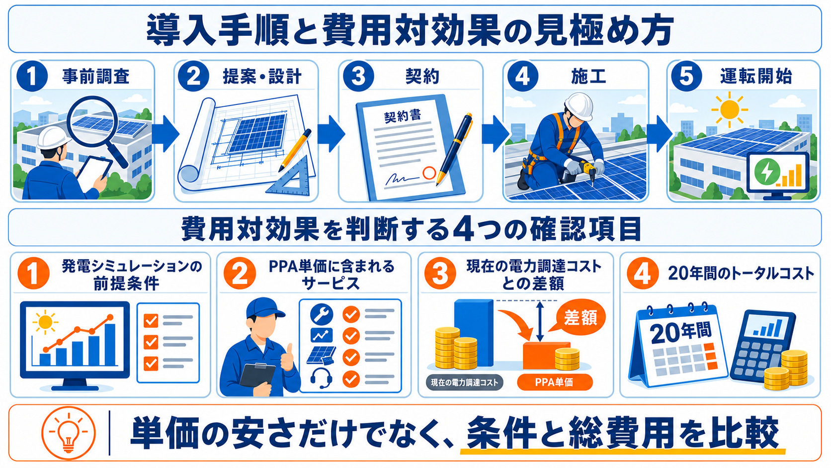 導入手順と費用対効果の確認項目