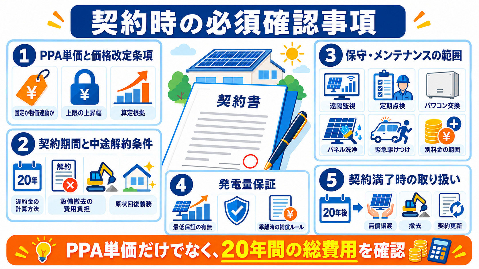 PPA契約で確認する5つの項目