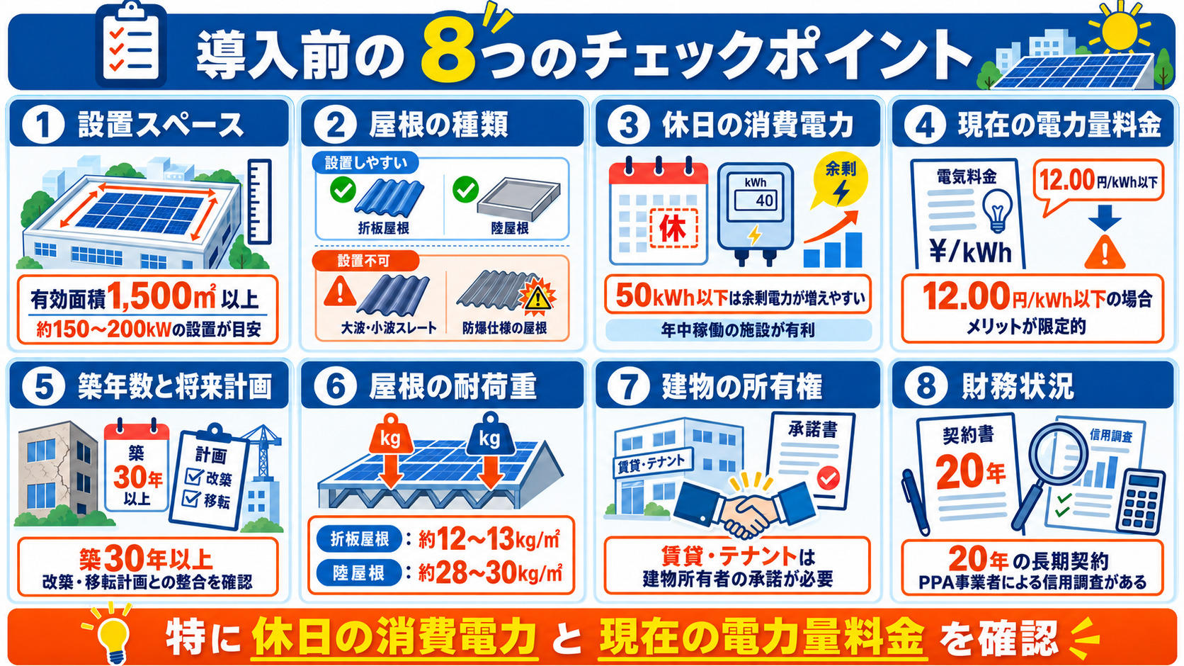 PPA導入前に確認する8項目