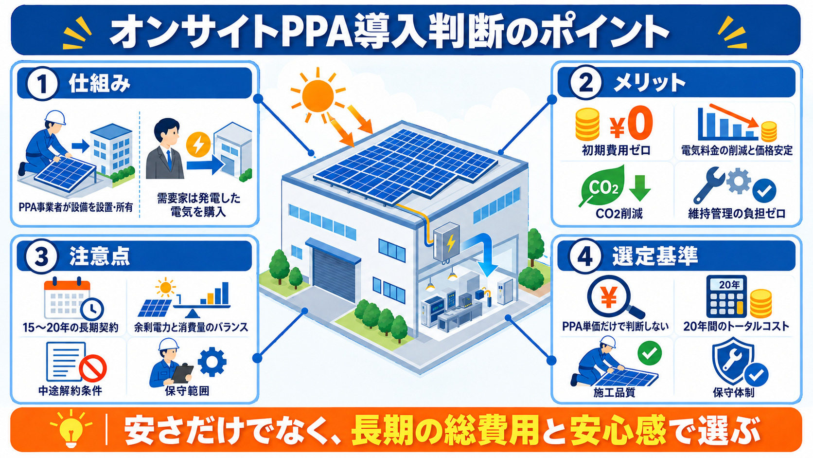 オンサイトPPA導入判断のまとめ