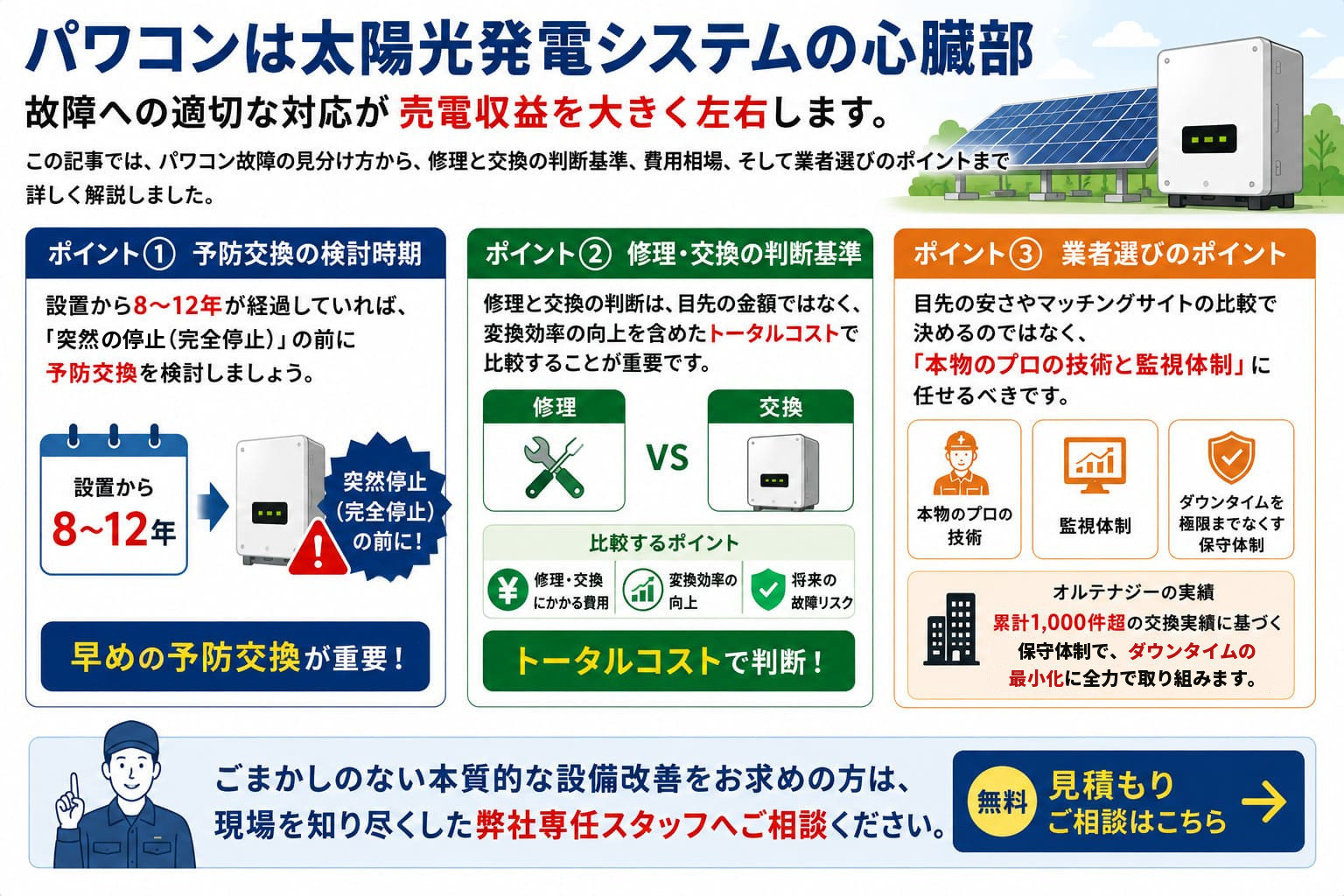 パワコン故障対応の3つのポイントをまとめた図