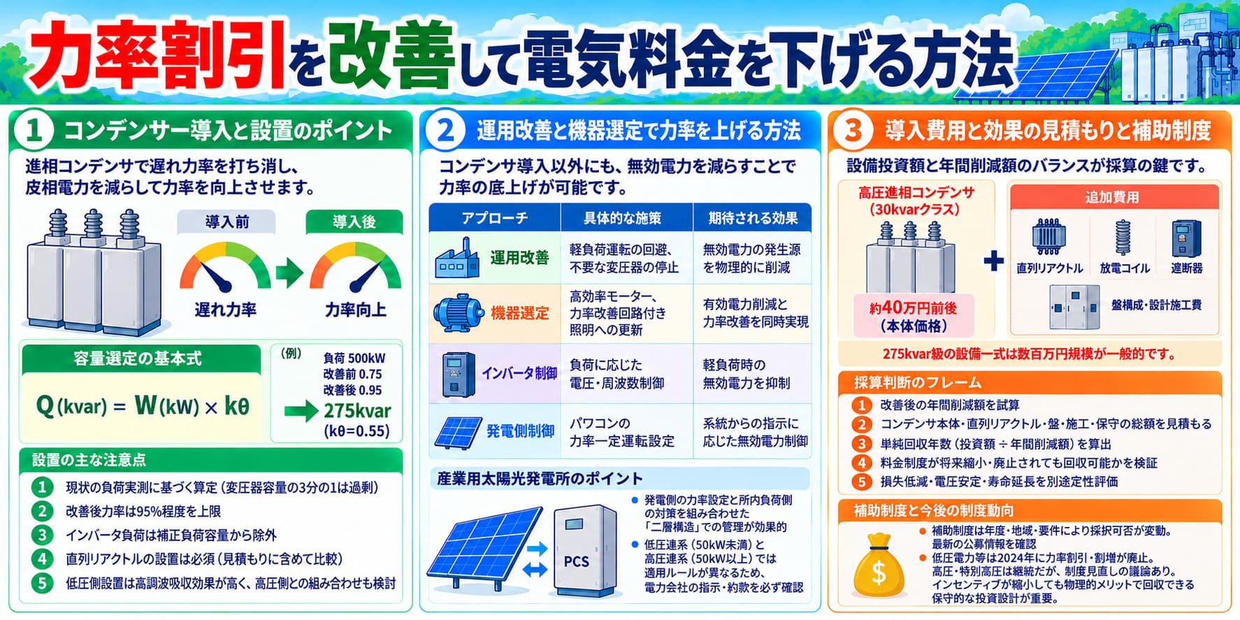 力率割引を改善して電気料金を下げる