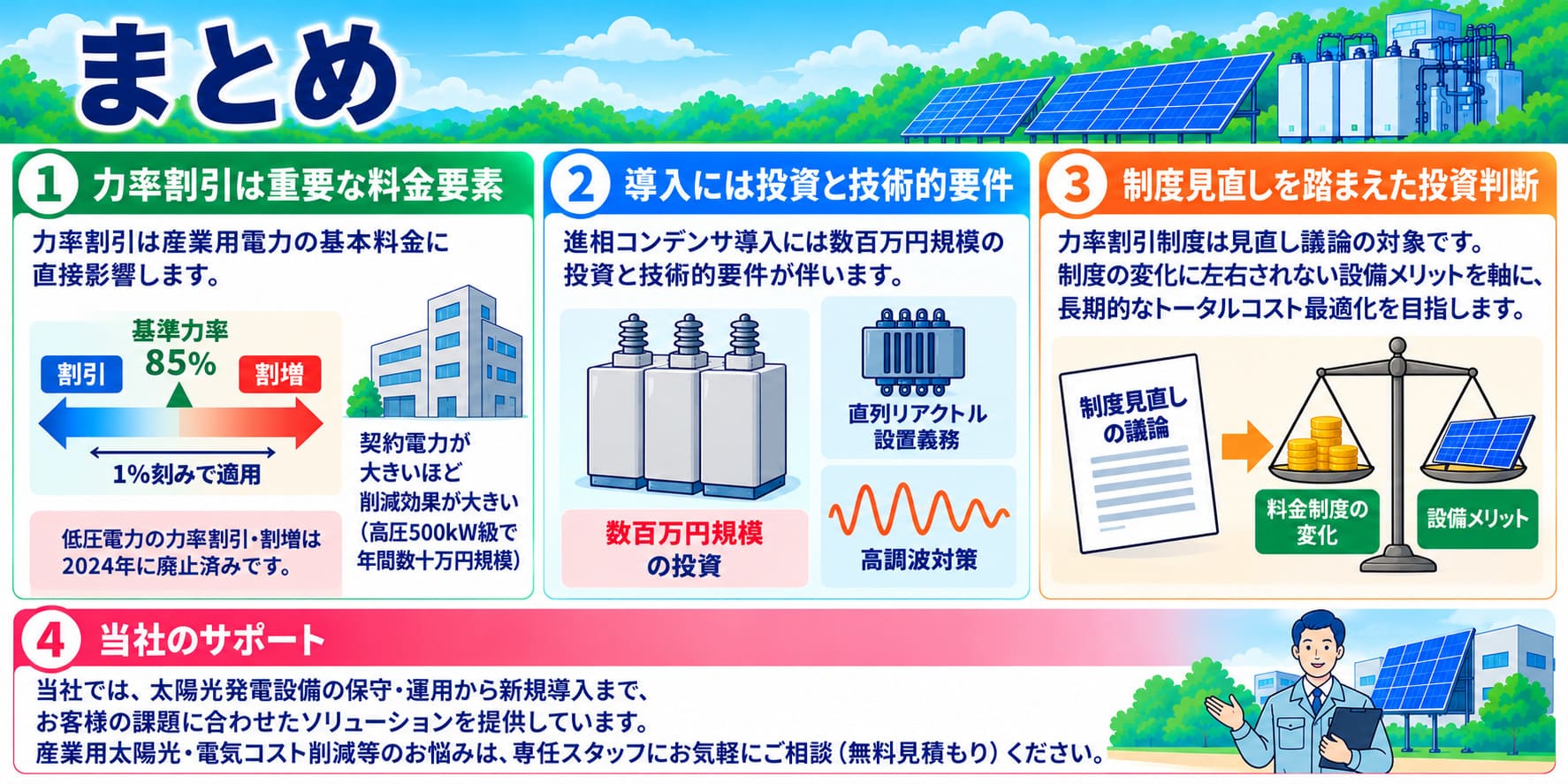 力率割引についてまとめ