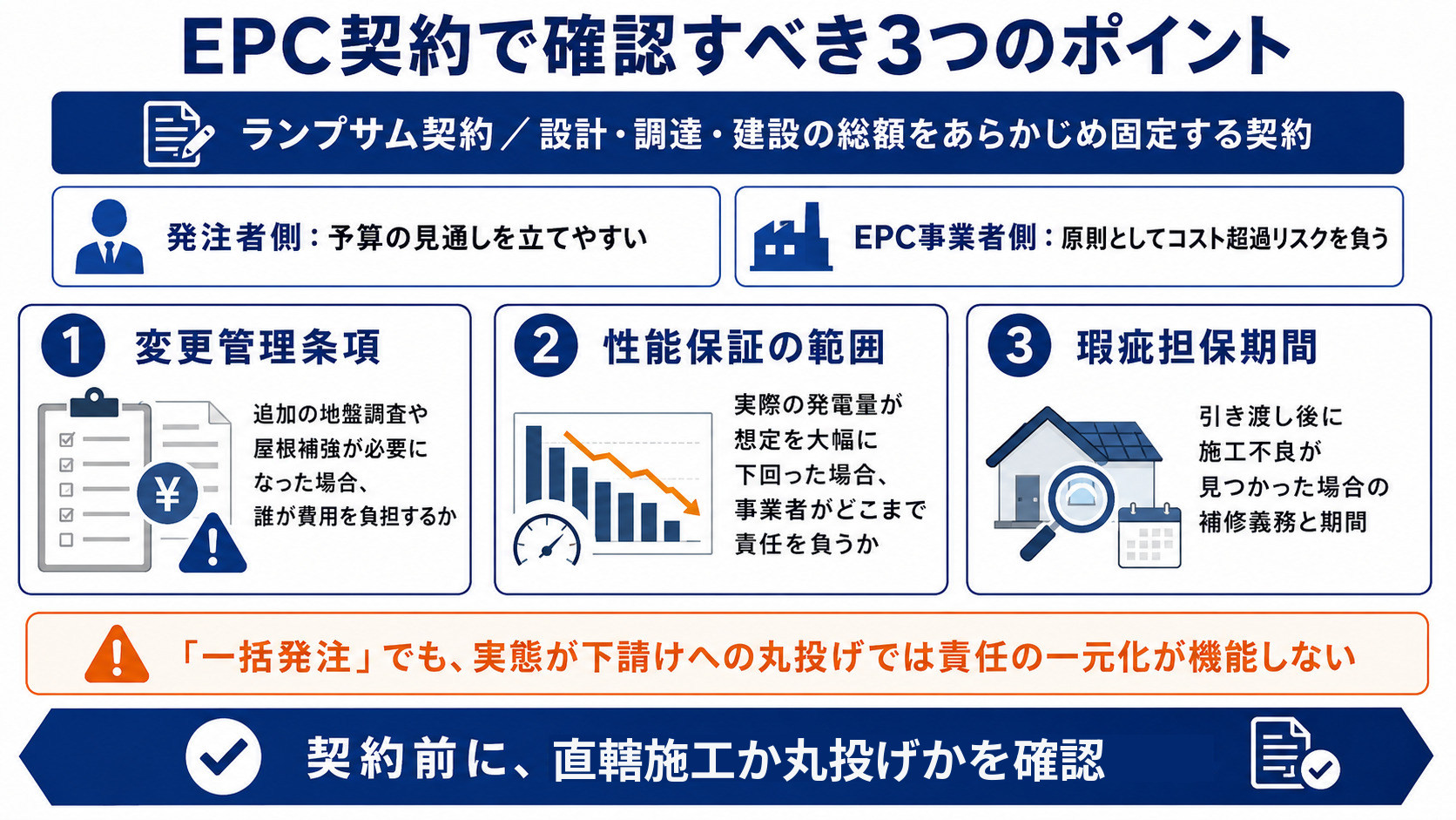 契約で確認する3項目