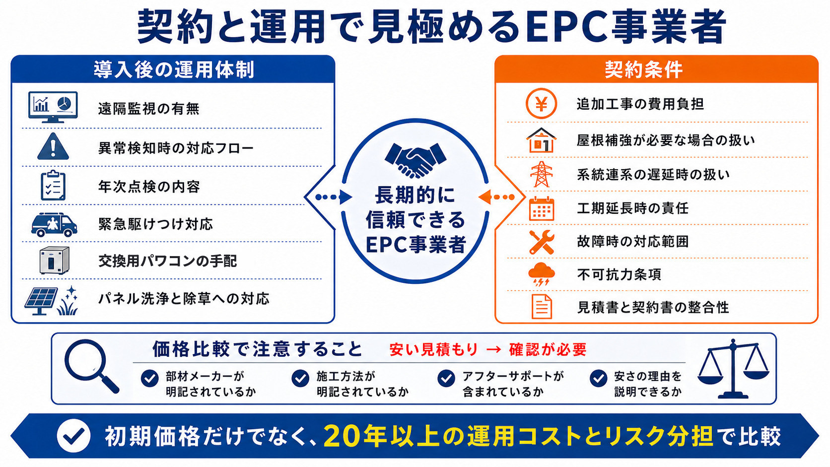 EPC事業者の契約・運用比較