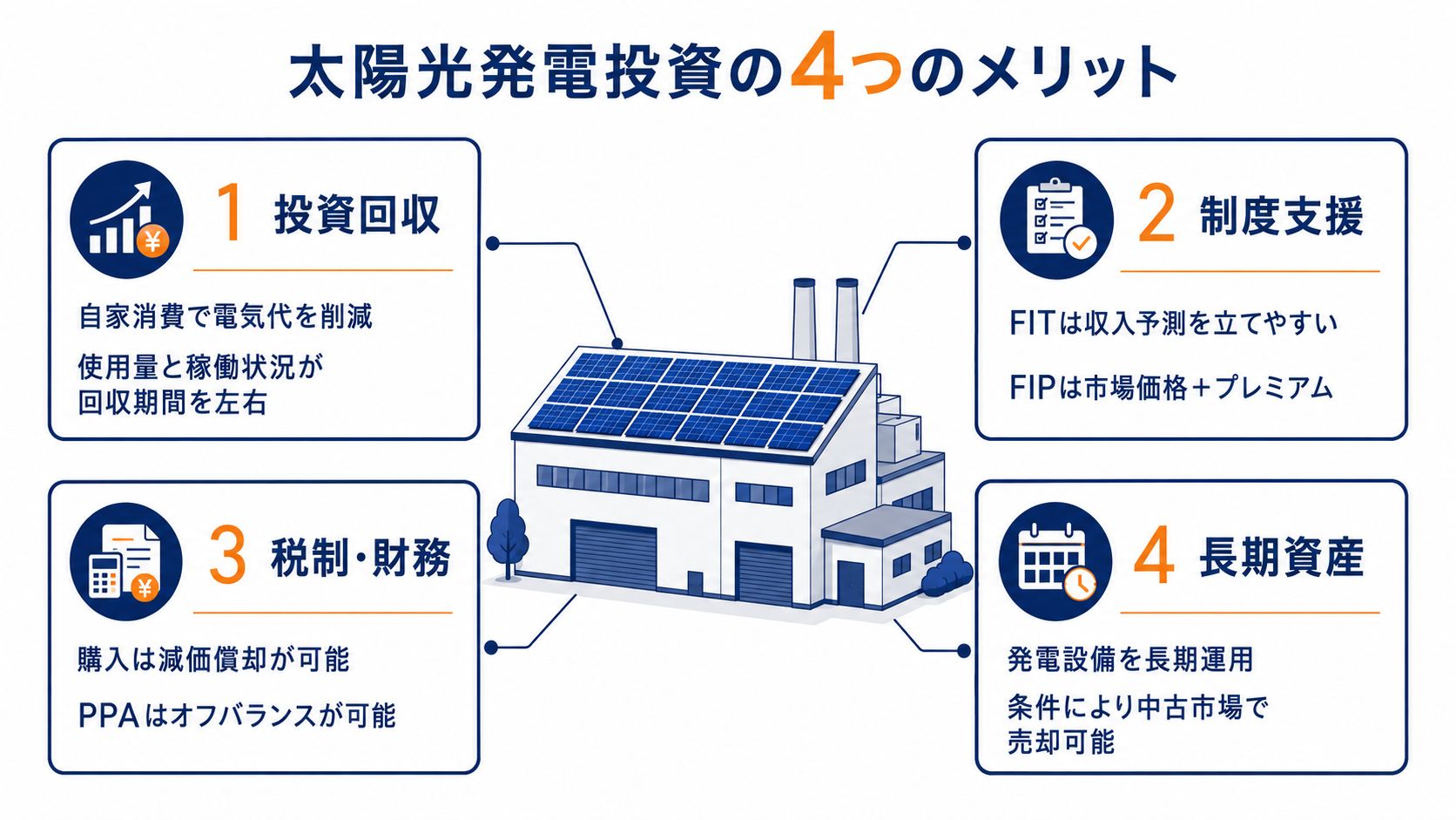 投資メリットを4つの視点で整理した図