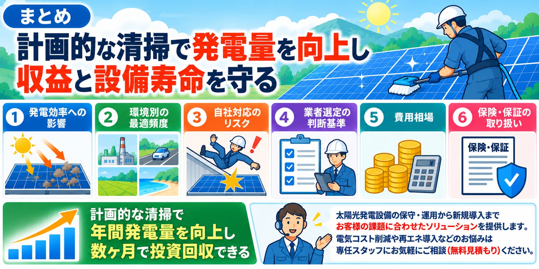 太陽光パネルの清掃についてのまとめ