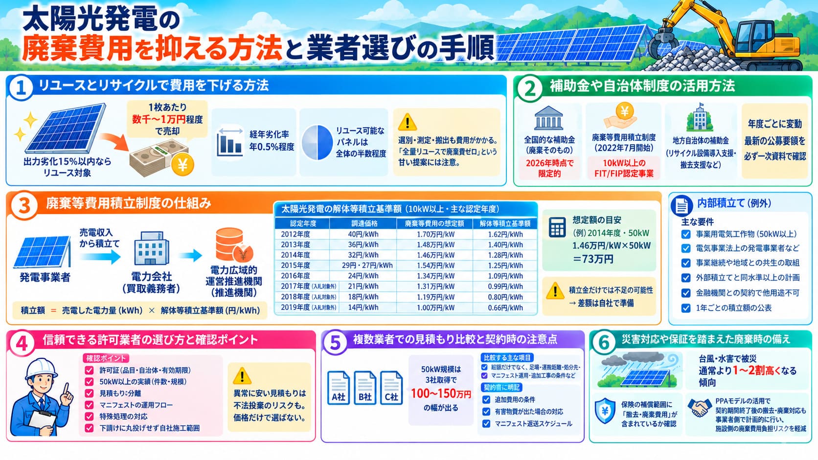 廃棄費用を抑える方法と業者選びの手順