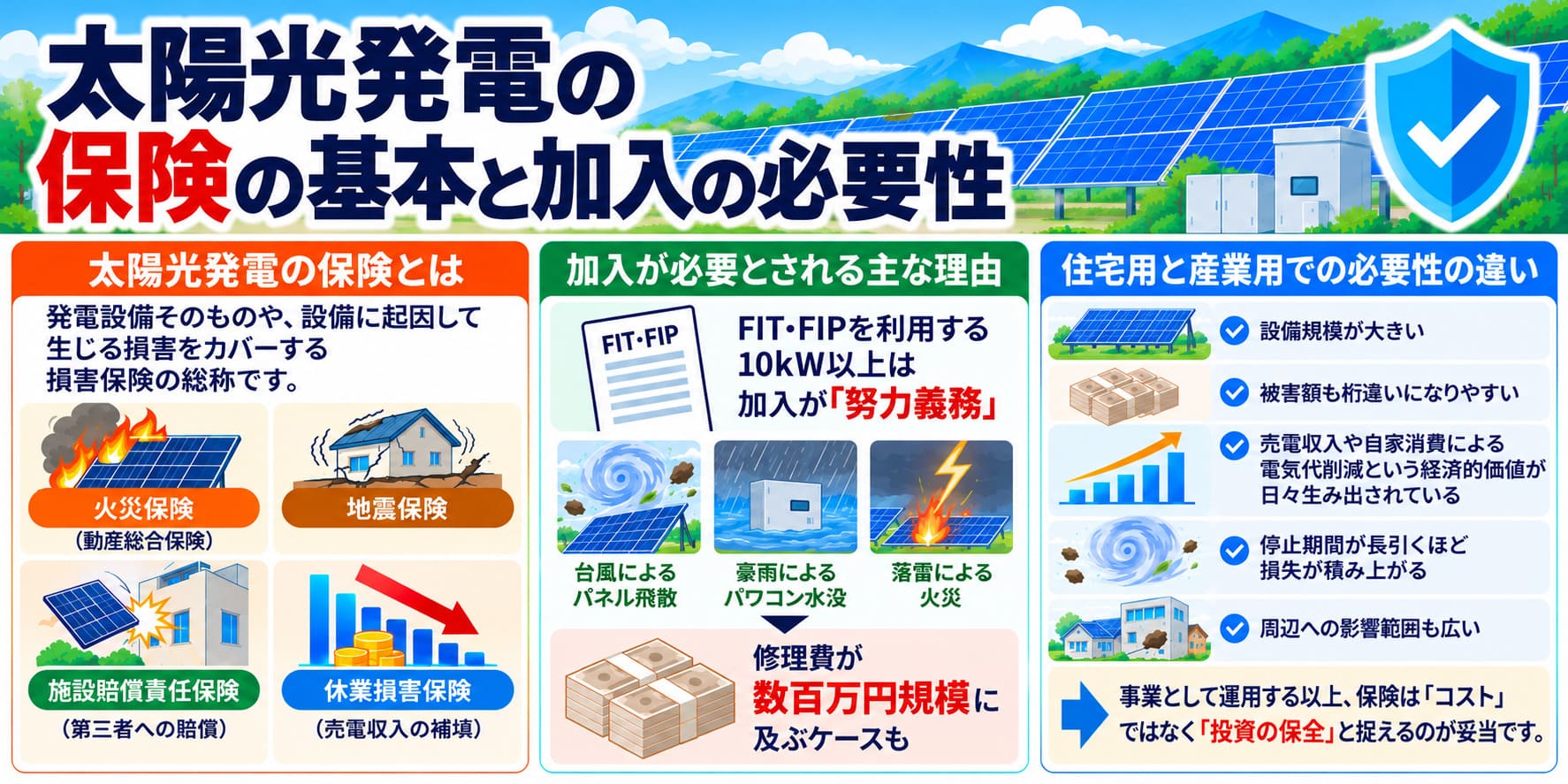 太陽光発電の保険の基本と加入の必要性