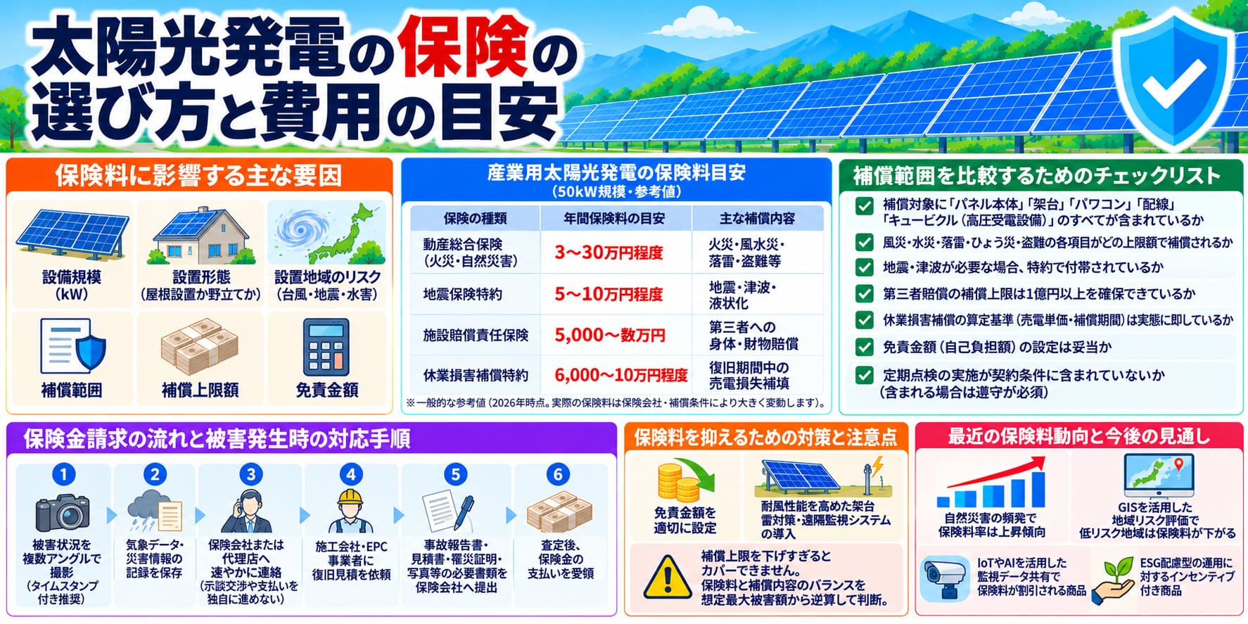 保険の選び方と費用の目安