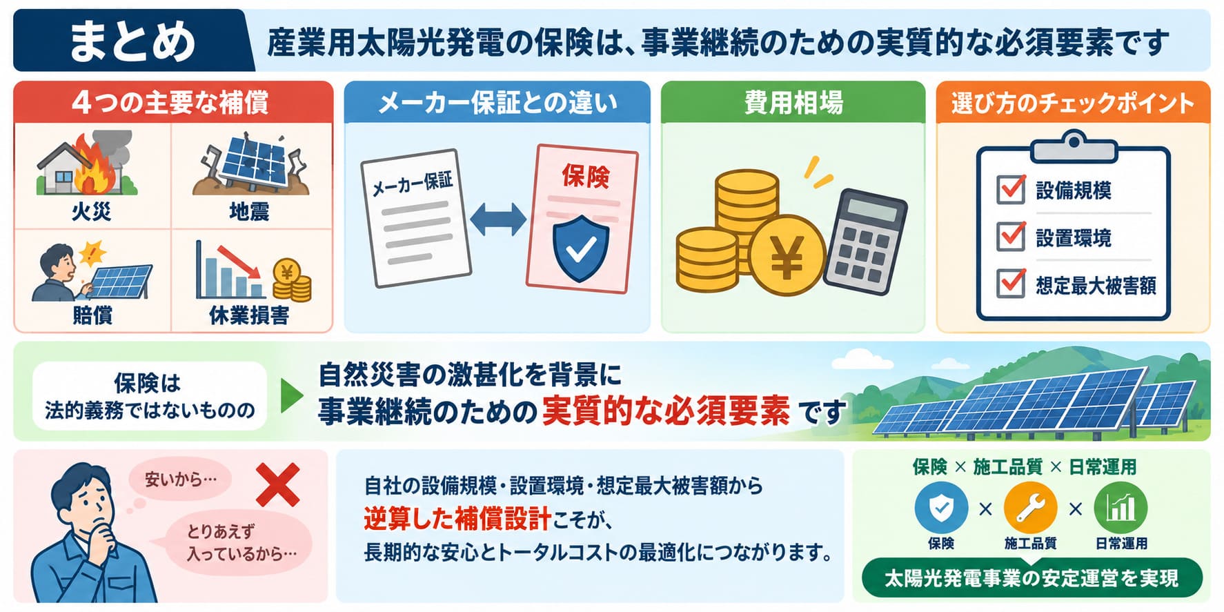 太陽光発電の保険についてのまとめ