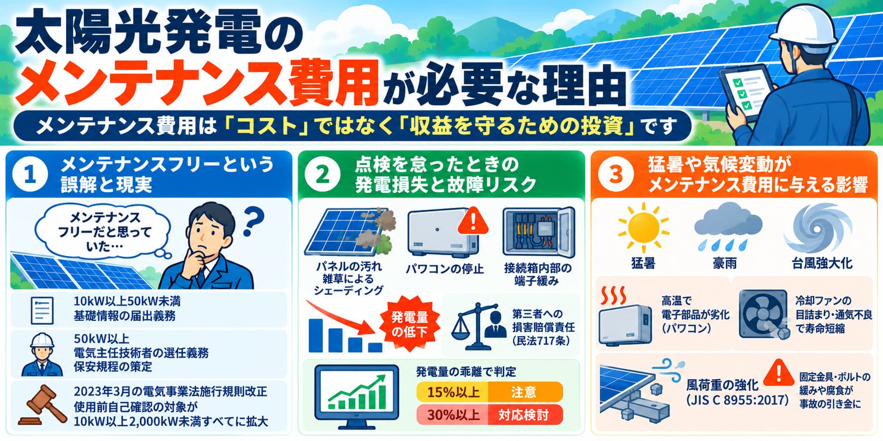 太陽光発電のメンテナンス費用が必要な理由について