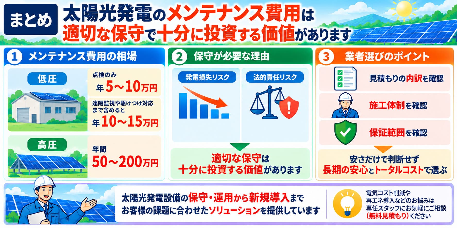 太陽光発電のメンテナンス費用についてまとめ