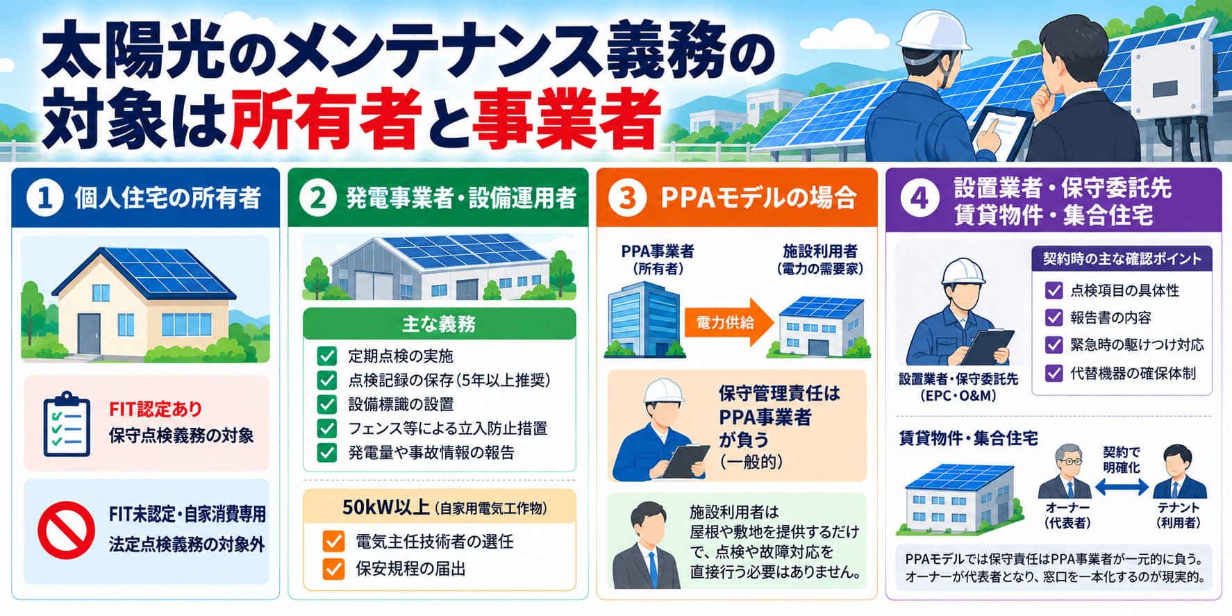 メンテナンス義務の対象について