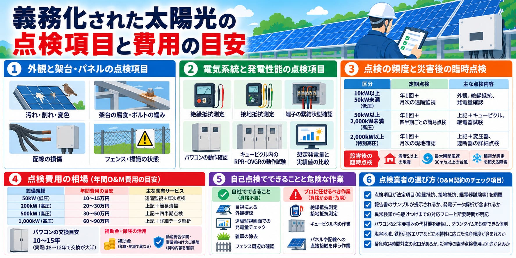 メンテナンスの点検項目と費用の目安について