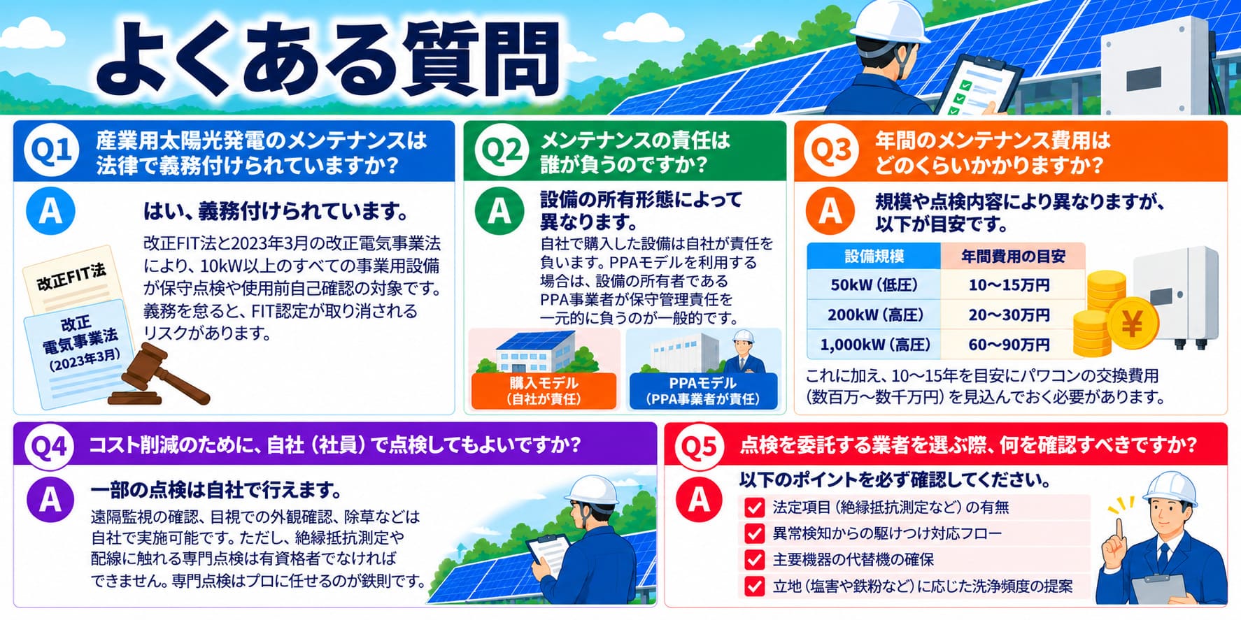 メンテナンス義務についてのよくある質問