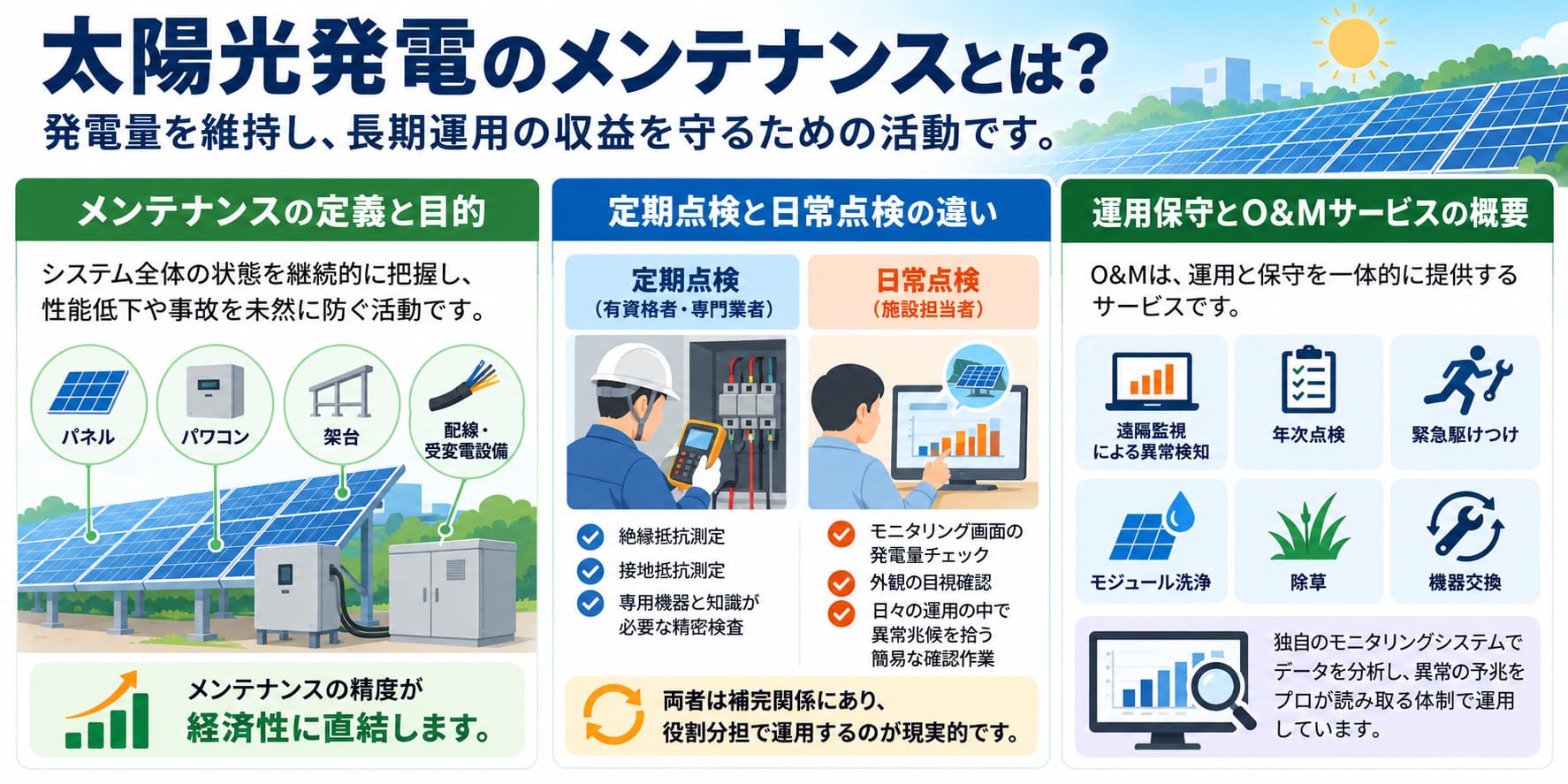 太陽光発電のメンテナンスの定義