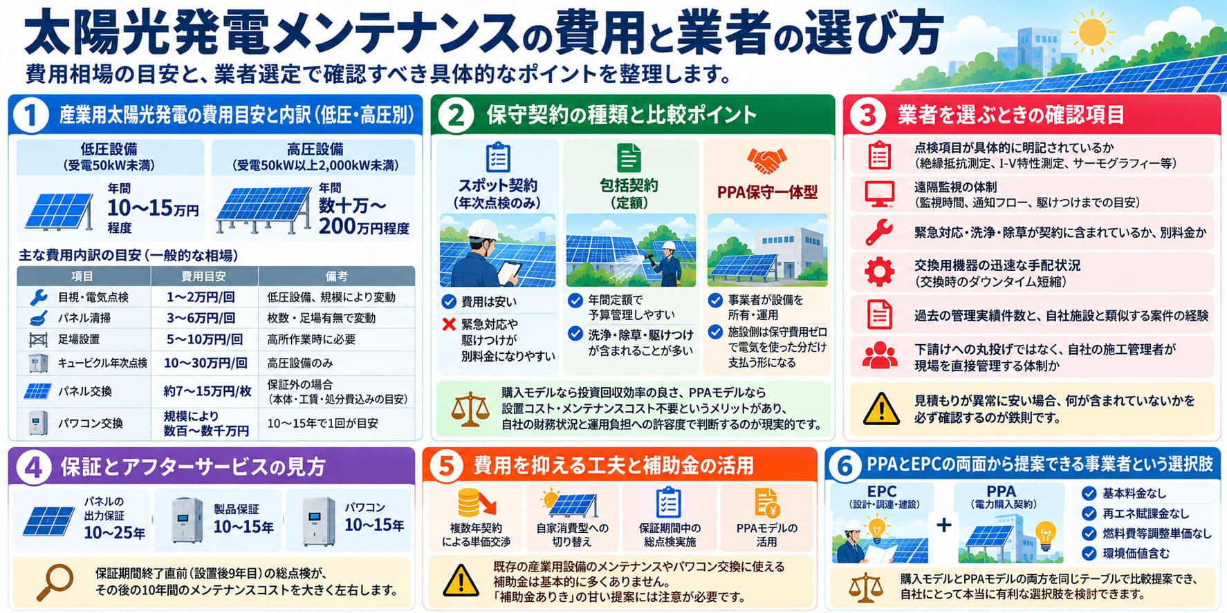メンテナンスの費用と業者の選び方
