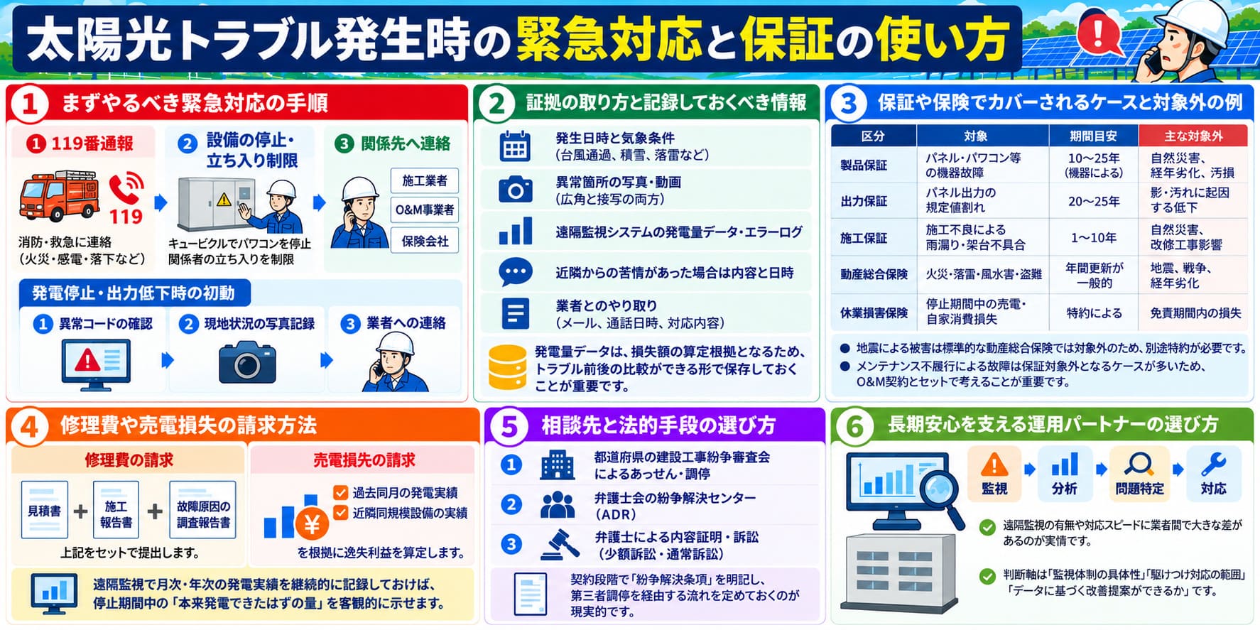 トラブル発生時の緊急対応と保証について