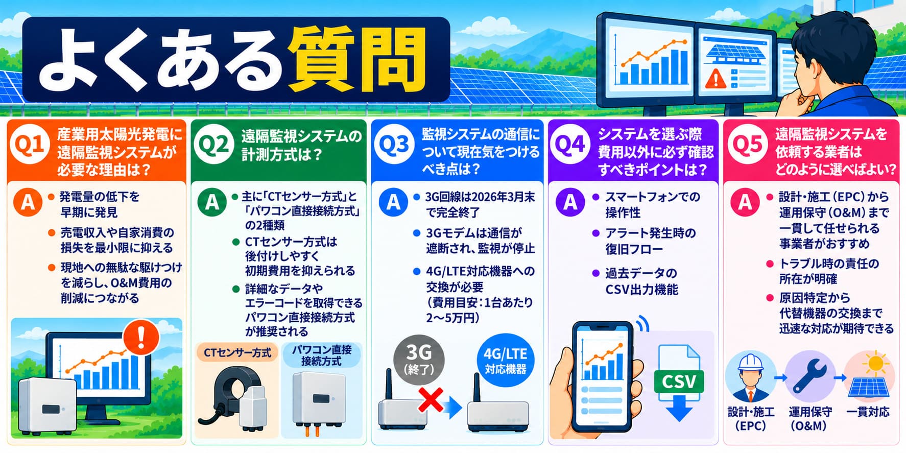 遠隔監視に関するよくある質問