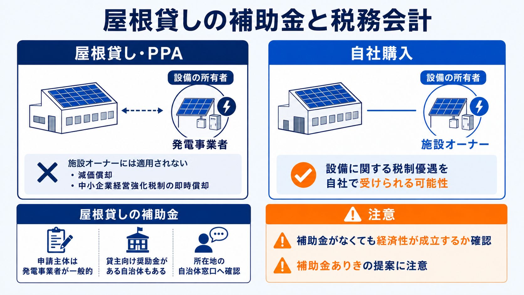 補助金と税務会計のポイント