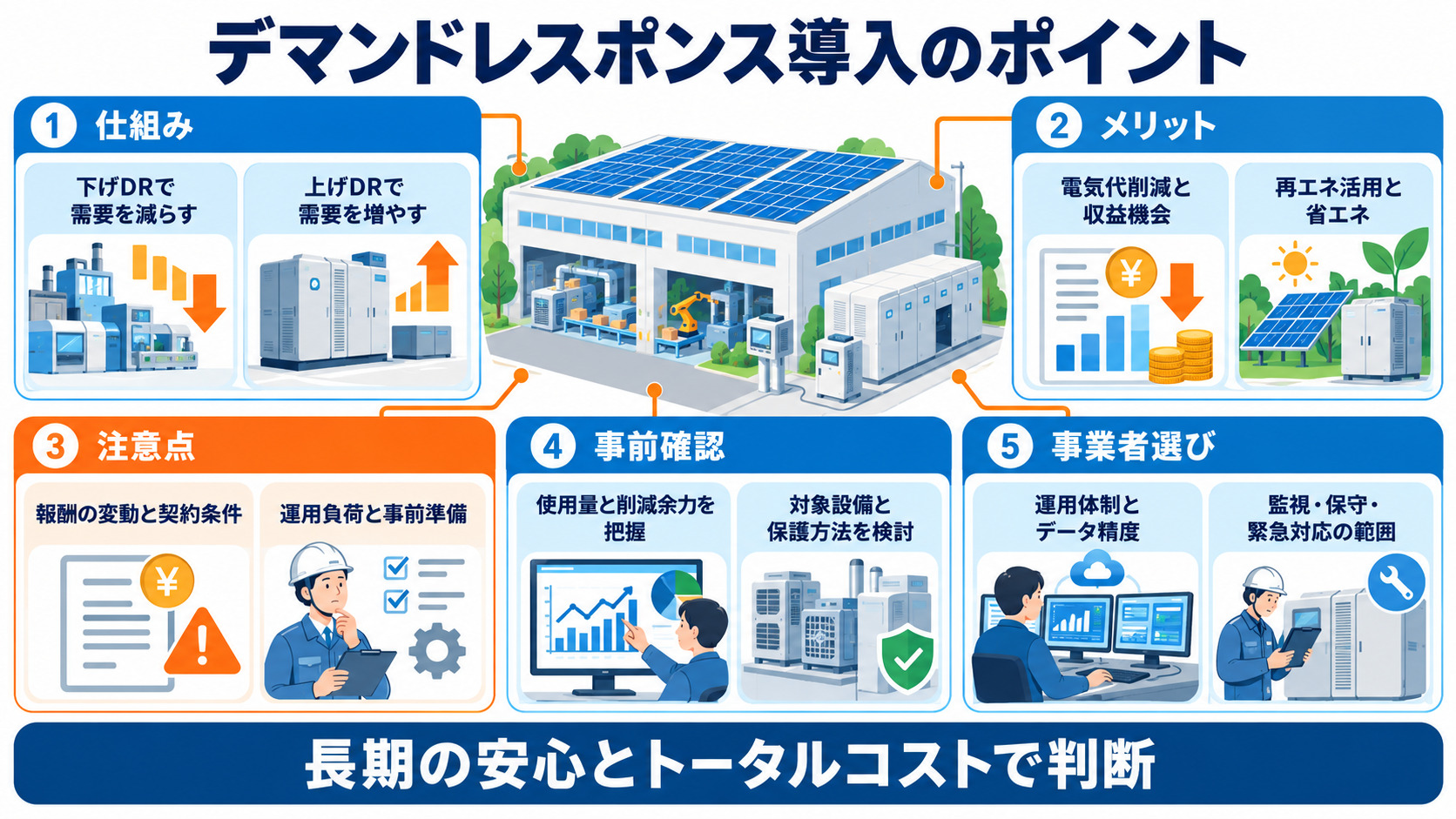 デマンドレスポンス導入で確認したい判断ポイント