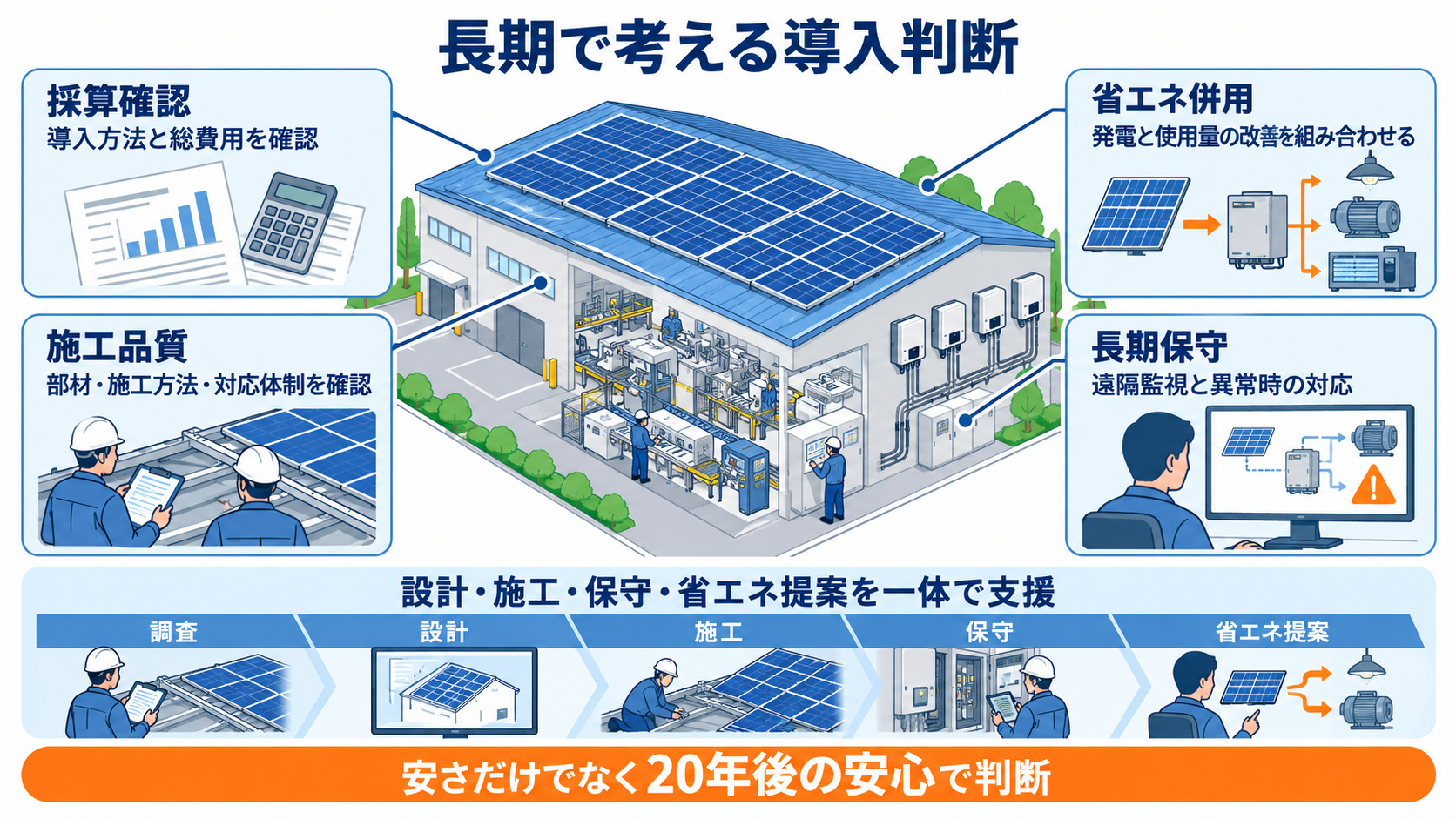 工場の電気代削減を長期で考える導入判断の要点