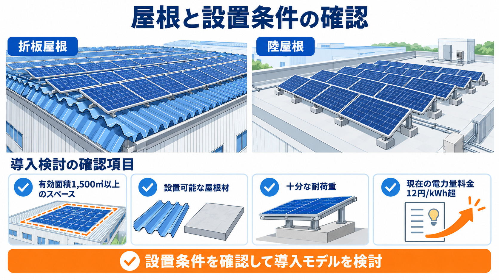 屋根の種類と面積・耐荷重などの設置確認項目